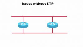 269.Issues without STP