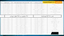 خودروهای داخلی قیمت های جدید روانه بازار شدند