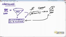 16 Cryptography Algorithms and Protocols