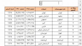 فیلتر گذاری پویا در اکسل آفیس کده