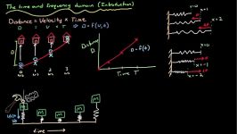 Control Systems Lectures  Time and Frequency Domain