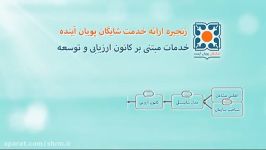 خدمات شرکت شایگان در حوزه منابع انسانی