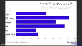 چند نکته کلیدی برای موفقیت