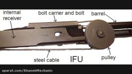 AN 94 operating mechanism of two round burst