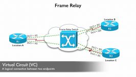 374.Lesson 8 Frame Relay