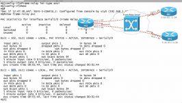 381.Lesson 3 Configuring and Verifying Frame Relay