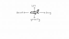 هواپیما چگونه در هوا معلق می ماند آموزش ساده