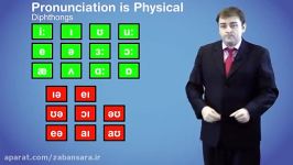 Pronunciation is Physical Diphthongs