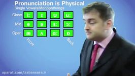 Pronunciation is Physical Vowels