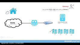 جلسه هشتم دوره آموزشی Exchange Server 2016 VOIP