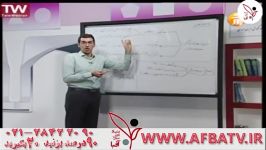 آفبا مهندس مویینی ۹۵۱۱۸ ۲۸۴۲۲۰۹۰ ۰۲۱ AFBATV.IR