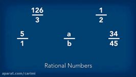 Making sense of rational numbers  Ganesh Pai