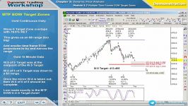 3.43.MTF EOW Target Zones