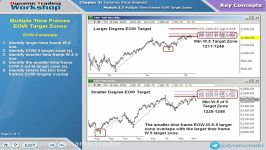 3.44.MTF EOW Target Zones