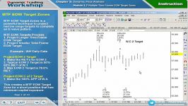 3.45.MTF EOW Target Zones