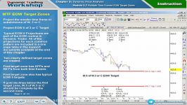 3.46.MTF EOW Target Zones