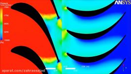 Ansys CFX Flow in an Axial RotorStator tutorial  Y