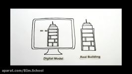 مدلسازی اطلاعات ساختمان یا همان BIM چیست؟