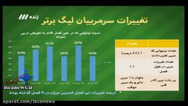 برنامه 90 مقایسه مربیان داخلی خارجی لیگ برتر