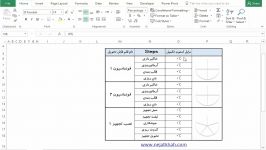 ساخت داشبورد در اکسل پیشرفت فعالیت های پروژه