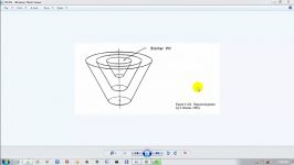 آموزش NPV Scheduler  فراخوانی مدل بلوکی