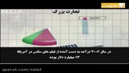 فیلم پورن ، حقوق زنان کجاست ؟ رد شبهات اسلام ستیزان