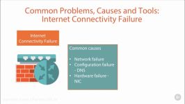 دانلود آموزش جامع Troubleshooting for CompTIA Server...