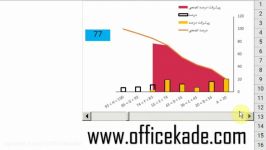 نمودار های پویا در اکسل  آفیس کده