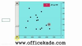 نمودار های پویا در اکسل برجسته کردن یک نقطه آفیس کده