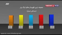 برنامه نود  آنالیز راه های قهرمانی استقلال خوزستان