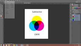 آموزش Photoshop CS6 جلسه 90 CMYK Color Mode