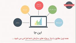 معرفی سیستم اطلاعات مدیریت پروژه پایش Payesh PMIS