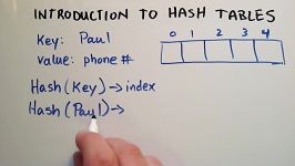 مقدمه ای بر Hash Tables ساختار داده در HashTable