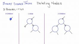 آموزش جستجوی دودویی درختی قسمت 2 نحوه حذف Node یک ج