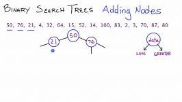 آموزش جستجوی دودویی درختی قسمت 1 نحوه اضافه کردن Node