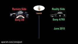 Sony A9 vs Sony A7R II  Rumors and Reality