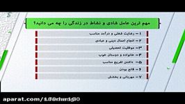 هشتمین شماره هفته نامه تصویری صددرصد موضوع شاد بودن