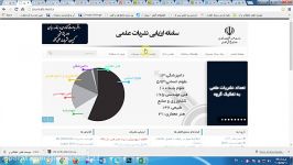 آموزش مقاله نویسی دکتر سعیدجوی زاده انتخاب مجلات