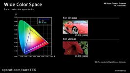 معرفی ویدئو پروژکتور 4K سونی مدل VPL VW5000ES