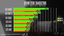 بنچمارک کارت های گرافیک در بازی Doom 2016