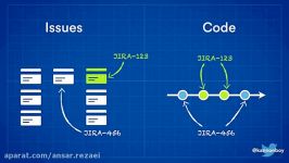 JIRA Bitbucket  ارتباط دادن Issue کد بخش 2 ۵