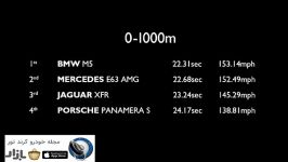 Drag race BMW M۵ v Porsche Panamera S v Mercedes E۶۳ A