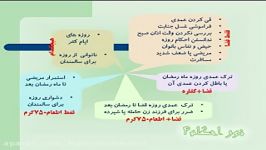 کلیپ خلاصه ای بحث قضا کفاره روزه 66