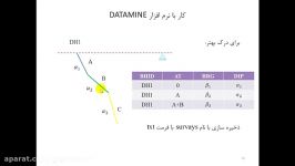 آموزش Datamine  فراخوانی تجمیع داده های اکتشافی