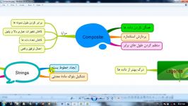 آموزش Datamine  کامپوزیت بندی ترسیم مقاطع زمین شناسی