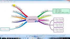 آموزش Datamine  مدل بلوکی ماده معدنی تخمین عیار