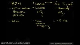 تفاوت BPM SixSigma