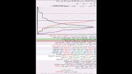 رفتن شاخص به کانال 74 ، رفتی رفتن تو...