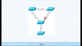 آموزش مدرک CCNP Switch  قسمت چهارم پروتکل STP