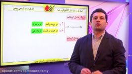 شیمی پیش  تعادل  اصل لوشاتلیه اثر کاتالیزگر دما